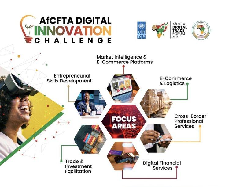 How the AfCFTA9 (The African Continental Free Trade Area) Is Reshaping African Entrepreneurship in 2025
